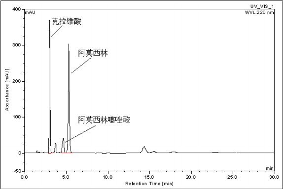 阿莫西林克拉維酸系統適用性對照品