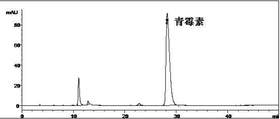 青霉素系統(tǒng)適用性對照品