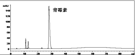 青霉素系統(tǒng)適用性對照品