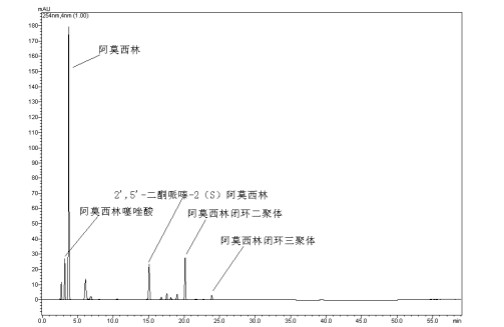 阿莫西林系統適用性對照品