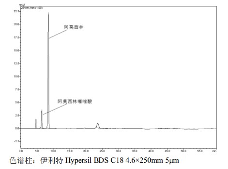 阿莫西林系統適用性對照品
