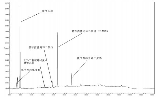 氨芐西林系統(tǒng)適用性對(duì)照品