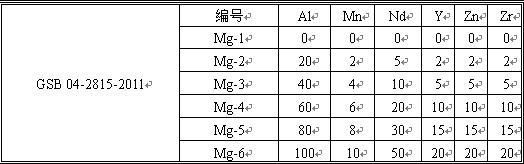 鎂合金分析用標準溶液