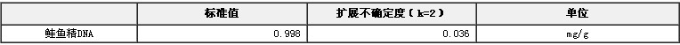 鮭魚精DNA成分標準物質BW2701-1