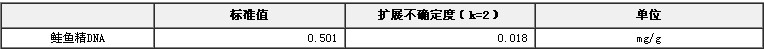 鮭魚精DNA成分標準物質BW2701-2