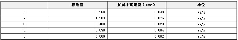 鮭魚精DNA成分標準物質BW2701-5