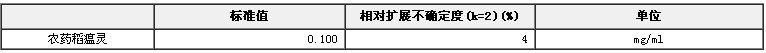 農(nóng)藥稻瘟靈溶液標(biāo)準(zhǔn)物質(zhì)