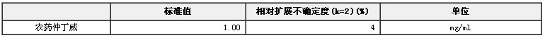 農藥仲丁威溶液標準物質