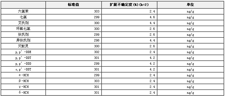 異辛烷/甲苯中15種有機氯農藥混合溶液