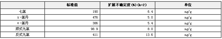 異辛烷中工業氯丹農藥溶液