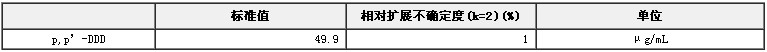 p,p’-DDD農藥溶液分析標準物質