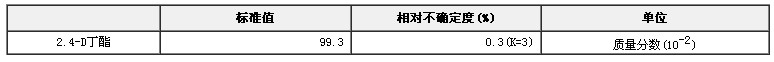 2.4-D丁酯農(nóng)藥純度標準物質(zhì)