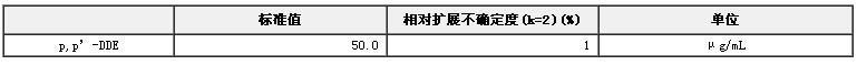 p,p’-DDE農藥溶液分析標準物質