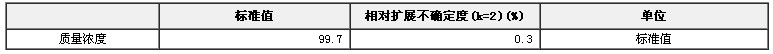 硫丹農藥純度標準物質