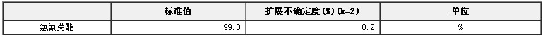 氯氰菊酯農藥標準物質