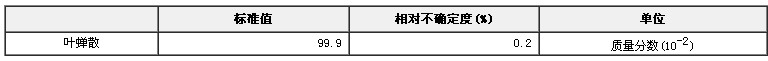 葉蟬散農藥標準物質