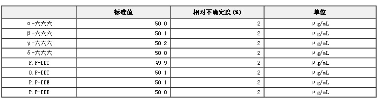 有機氯農藥混合溶液標準物