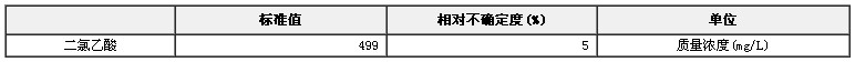 二氯乙酸溶液標準物質
