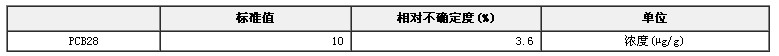 異辛烷/甲苯中PCB28溶液標準物質