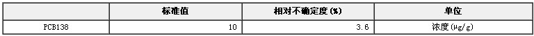 異辛烷中PCB138溶液
