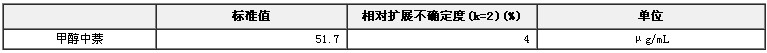 甲醇中萘溶液標(biāo)準(zhǔn)物質(zhì)