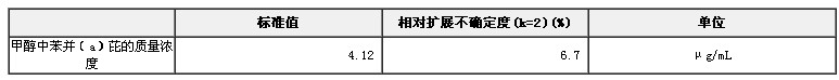 甲醇中苯并（a）芘溶液標準物質