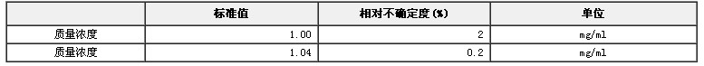 對(duì)硝基甲苯溶液標(biāo)準(zhǔn)物質(zhì)