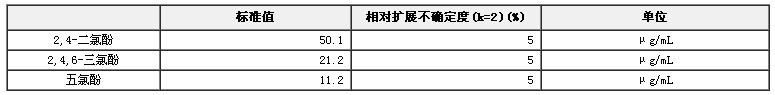甲醇中3種酚系物混合溶液標(biāo)準(zhǔn)物質(zhì)