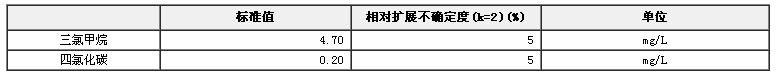 甲醇中三氯甲烷、四氯化碳混合溶液標準物質