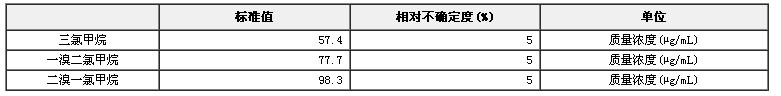 甲醇中鹵代甲烷混合標準物質