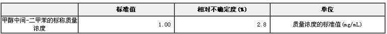 甲醇中間-二甲苯成分分析標(biāo)準(zhǔn)物質(zhì)