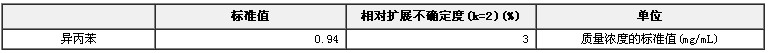 甲醇中異丙苯溶液標準物質