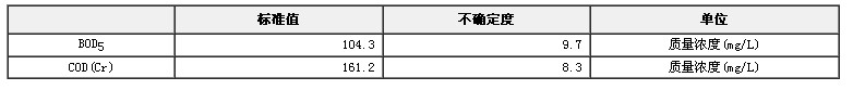 生化，化學(xué)需氧量（耗氧量）成分分析標(biāo)準(zhǔn)物質(zhì)