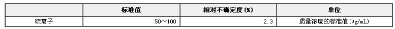硫化物溶液標準物質