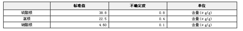 水中氯根、硝酸根和硫酸根成分分析標(biāo)準(zhǔn)物質(zhì)(模擬天然水基體)