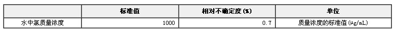 水中氯根成分分析標準物質