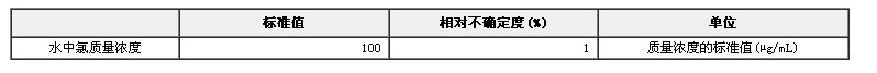 水中氯根成分分析標準物質