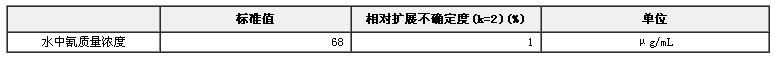 水中氰成分分析標準物