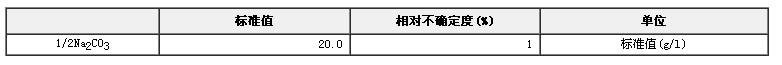 水中溶解性固體總量標準物質