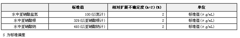 水中亞硝酸鹽氮成分分析標準物質