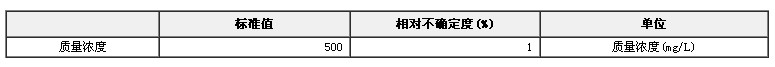 水中總氮標(biāo)準(zhǔn)物質(zhì)