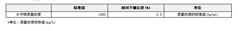 鎂單元素溶液標準物質