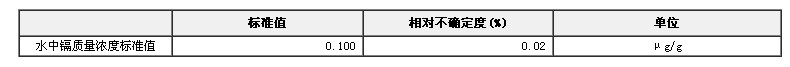 模擬天然水鎘溶液成分分析標準物質
