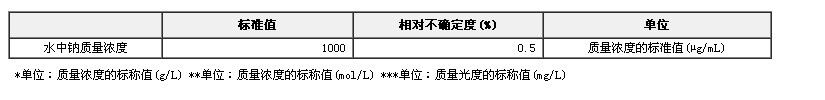 鈉單元素溶液標準物質