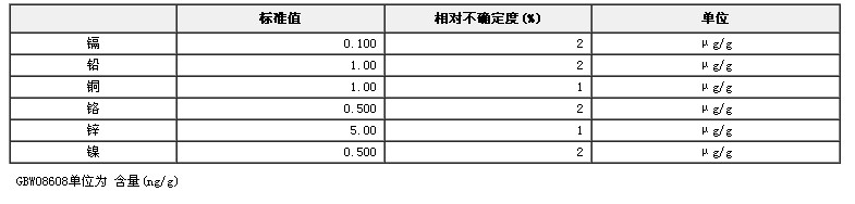 水中鎘、鉻、銅、鎳、鉛、鋅成分分析標(biāo)準(zhǔn)物質(zhì)(模擬天然水基體)