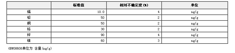 水中鎘、鉻、銅、鎳、鉛、鋅成分分析標準物質(模擬天然水基體)