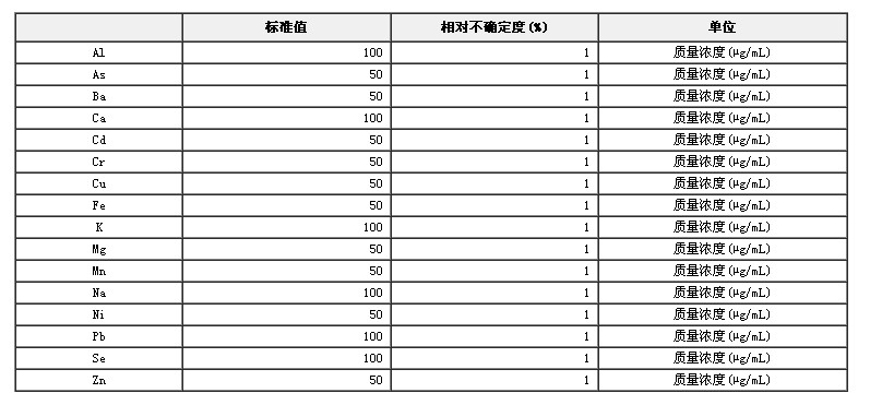 無(wú)機(jī)元素混合溶液標(biāo)準(zhǔn)物質(zhì)