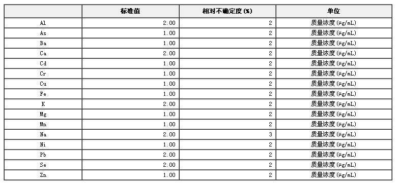 無機元素混合溶液標準物質