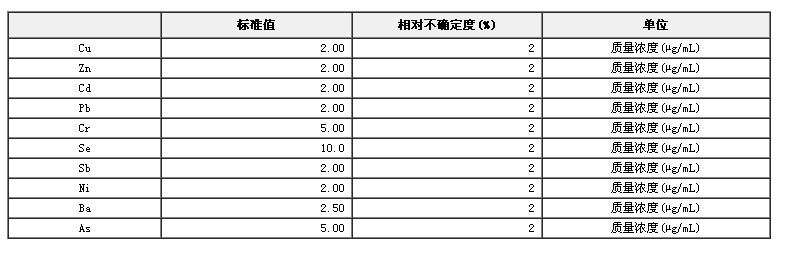 玩具檢測用混合溶液標準物質
