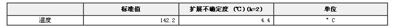 閉口閃點標準物質